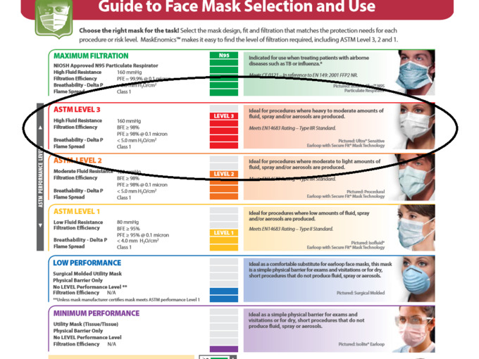 dust mask protection levels